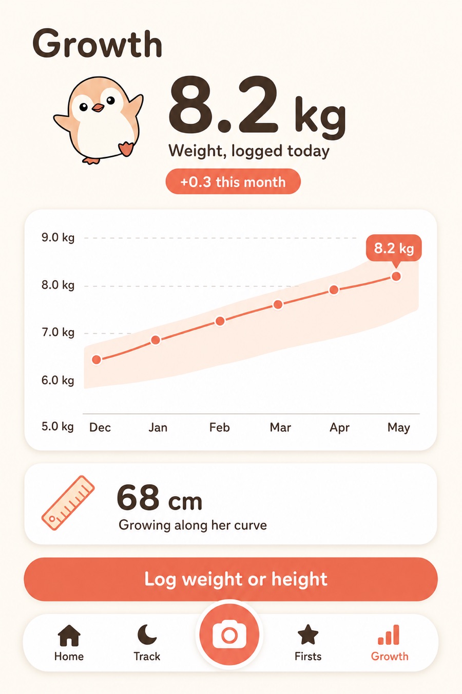 Redesigned growth screen with a large weight figure and a curve with a typical range band